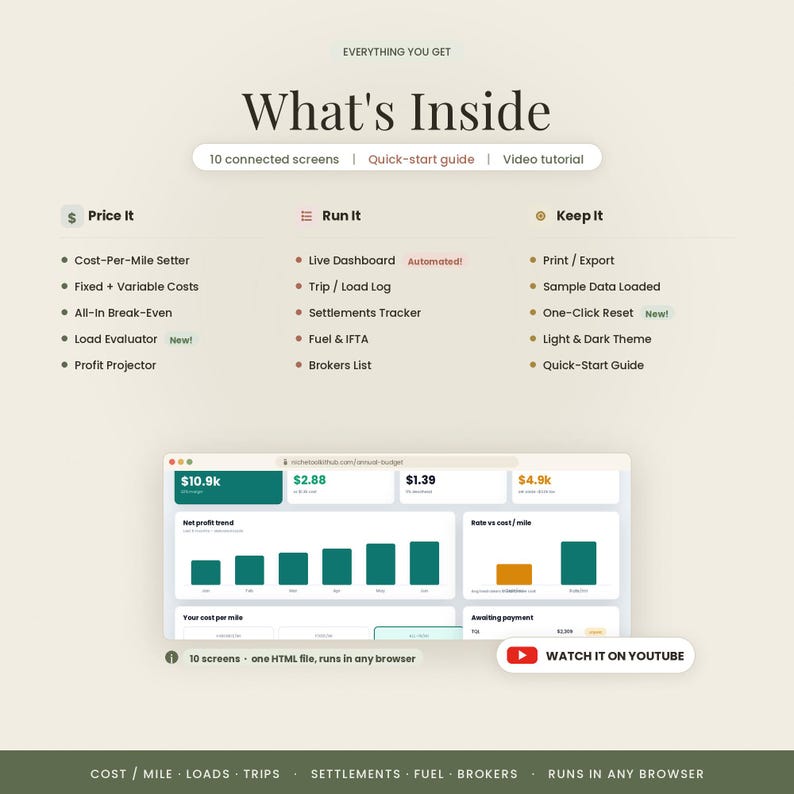 Pu&ograve; includere: Un'interfaccia di dashboard digitale intitolata What's Inside, che elenca funzionalit&agrave; come Cost-Per-Mile Setter, Live Dashboard e Print/Export. Include un'anteprima di uno strumento finanziario basato su browser con grafici a barre e un pulsante YouTube.