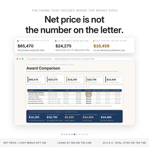 May include: An infographic titled Net price is not the number on the letter, displaying a College Application & Scholarship Command Center spreadsheet. It compares college costs, gift aid, and net prices with data tables and financial summaries.