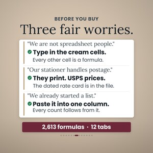 Three quoted worries answered on one panel: not spreadsheet people, answered by typing in the cream cells; the stationer handles postage, answered by USPS setting the price; a list already started, answered by one column.