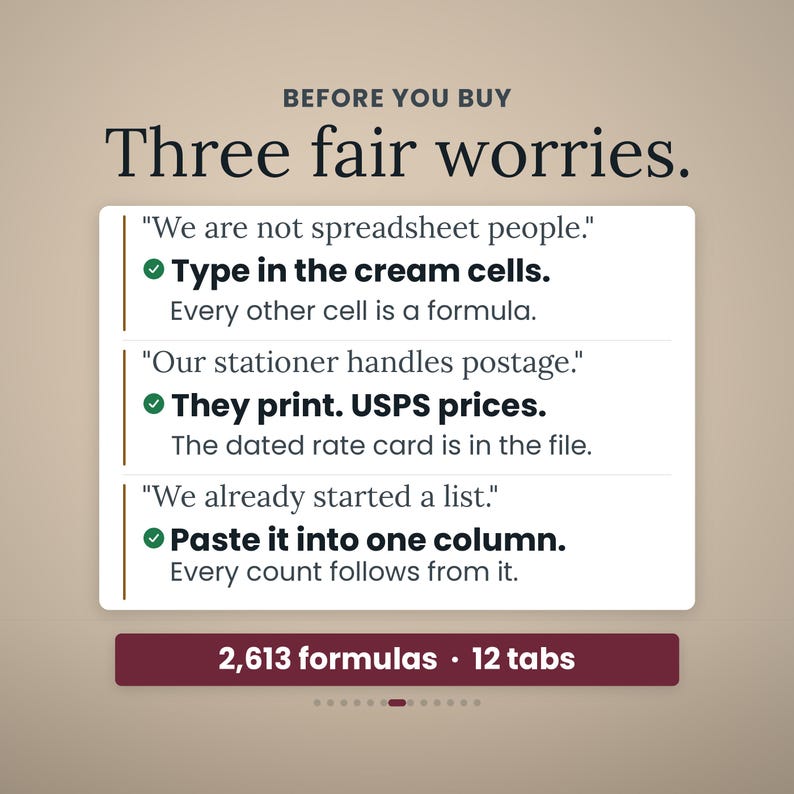 Three quoted worries answered on one panel: not spreadsheet people, answered by typing in the cream cells; the stationer handles postage, answered by USPS setting the price; a list already started, answered by one column.