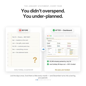 May include: A comparison graphic titled The January Statement, Every Year. It shows a Before list of holiday expenses and an After digital dashboard. Text reads: You didn't overspend. You under-planned. List the days once, fund them a little every month.