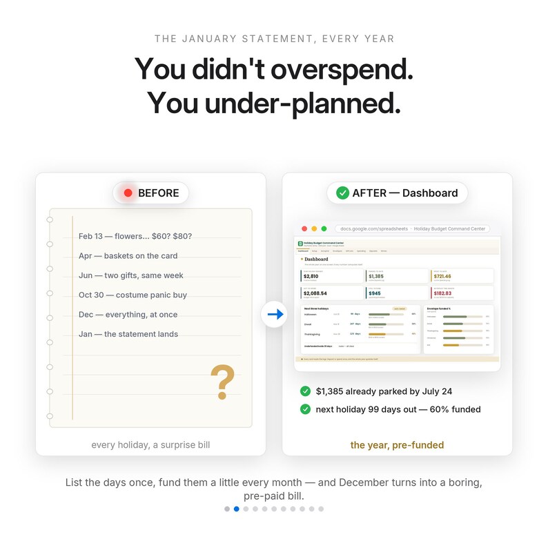 May include: A comparison graphic titled The January Statement, Every Year. It shows a Before list of holiday expenses and an After digital dashboard. Text reads: You didn't overspend. You under-planned. List the days once, fund them a little every month.