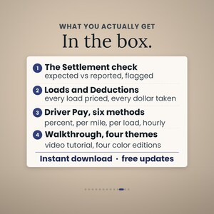 May include: A digital information card titled What You Actually Get In the box. It lists four numbered items: The Settlement check, Loads and Deductions, Driver Pay with six methods, and Walkthrough with four themes. Includes Instant download and free updates.