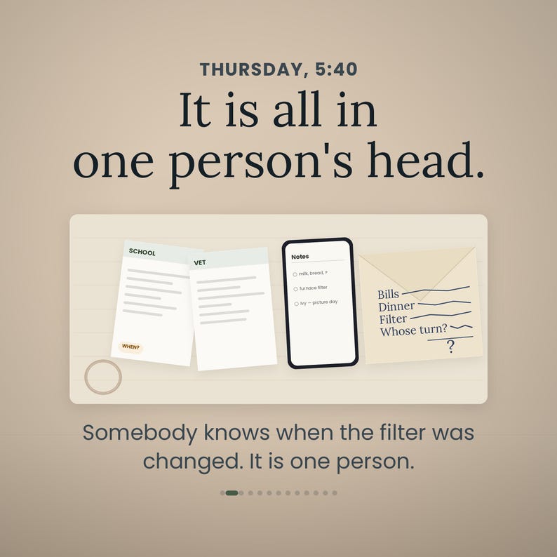 Puede incluir: Un gr&aacute;fico digital con el texto "THURSDAY, 5:40 It is all in one person's head." Debajo, dos tarjetas blancas marcadas "SCHOOL" y "VET", un tel&eacute;fono inteligente con una lista de "Notes" y un sobre con una lista que incluye "Bills", "Dinner", "Filter", "Whose turn?" y un signo de interrogaci&oacute;n. El texto inferior dice: "Somebody knows when the filter was changed. It is one person."
