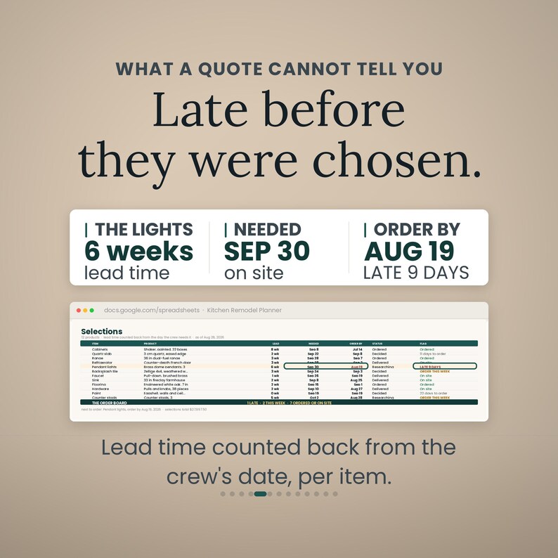 Puede incluir: Una hoja de c&aacute;lculo digital titulada Kitchen Remodel Planner que muestra selecciones de proyectos, plazos de entrega y fechas de pedido. El texto dice: WHAT A QUOTE CANNOT TELL YOU, Late before they were chosen, THE LIGHTS 6 weeks lead time, NEEDED SEP 30 on site, ORDER BY AUG 19 LATE 9 DAYS, Lead time counted back from the crew's date, per item.