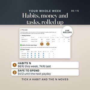 The Home page of the Notion template: This week, the Weekly Review table with habits 86% this week and 74% last week, SAFE TO SPEND $412.00 and $243.00, still left, tasks and goals, and below it the habit tracker for the last seven days with checkboxes.