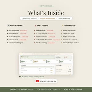 Pu&ograve; includere: Un'infografica digitale intitolata What's Inside che descrive uno strumento di investimento immobiliare. Elenca funzionalit&agrave; come la dashboard, l'analizzatore BRRRR e le proiezioni. Una finestra del browser mostra una dashboard con metriche finanziarie.