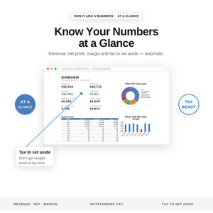 K&ouml;nnte beinhalten: Ein digitales Dashboard-Interface mit dem Titel Know Your Numbers at a Glance, das Finanzdaten wie Jahreseinkommen, Ausgaben, Nettogewinn und Gewinnspanne anzeigt. Es enth&auml;lt ein Kreisdiagramm, ein Balkendiagramm und eine monatliche Detailtabelle.