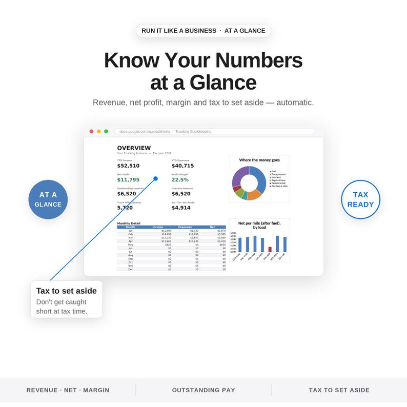 K&ouml;nnte beinhalten: Ein digitales Dashboard-Interface mit dem Titel Know Your Numbers at a Glance, das Finanzdaten wie Jahreseinkommen, Ausgaben, Nettogewinn und Gewinnspanne anzeigt. Es enth&auml;lt ein Kreisdiagramm, ein Balkendiagramm und eine monatliche Detailtabelle.