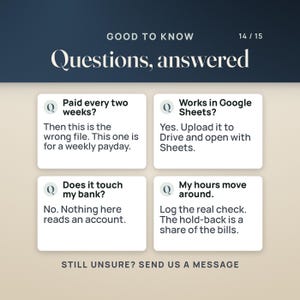 Puede incluir: Un gr&aacute;fico informativo titulado Good to Know, Questions, answered, 14/15. Contiene cuatro cuadros blancos con iconos Q que responden preguntas frecuentes: Paid every two weeks, Works in Google Sheets, Does it touch my bank y My hours move around. Texto inferior: STILL UNSURE? SEND US A MESSAGE.