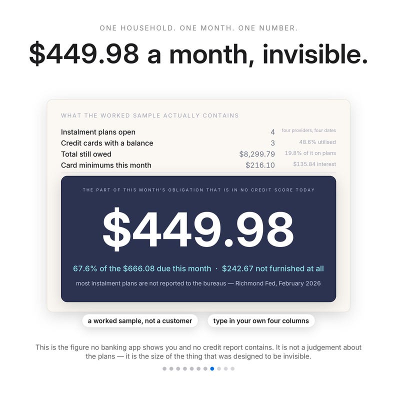 Puede incluir: Una infograf&iacute;a financiera que muestra el texto One household. One month. One number. 449,98 $ al mes, invisible. Incluye una tabla de datos con planes de pago, saldos de tarjetas de cr&eacute;dito y un recuadro azul oscuro que destaca 449,98 $.
