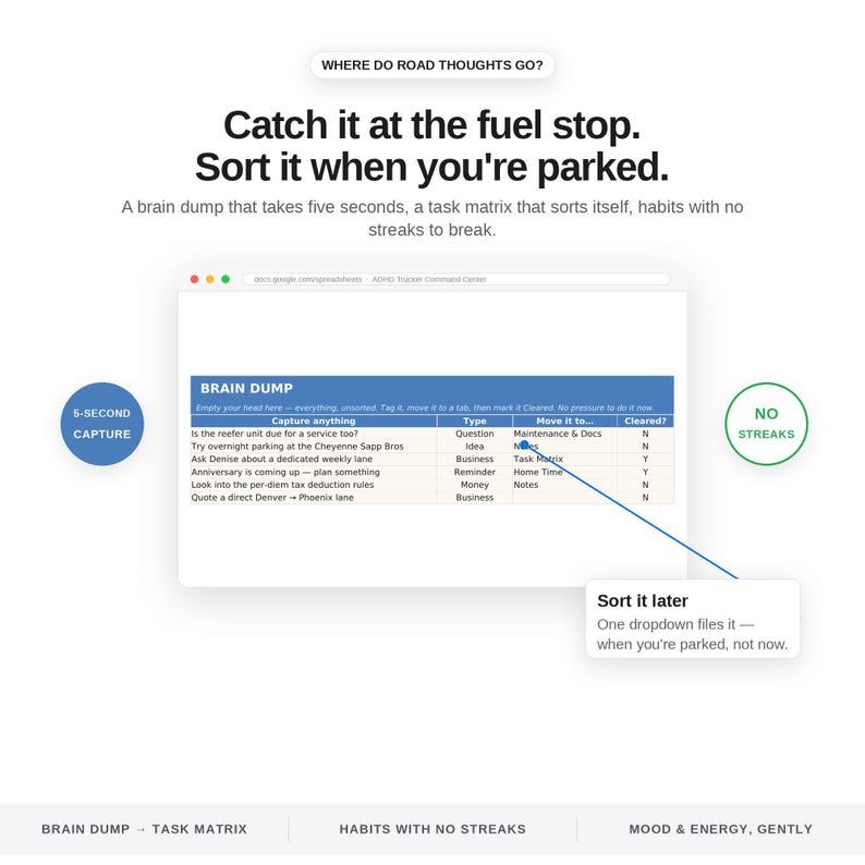 ADHD Trucker Planner Spreadsheet Truck Driver Life Command Center Excel Google Sheets Loads HOS Fuel Tracker Brain Dump Habits Organizer image 6