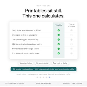 Cash Envelope Budget Spreadsheet | Cash Stuffing Digital System, Excel and Google Sheets | Paycheck Envelope Budgeting, Denomination Helper image 10