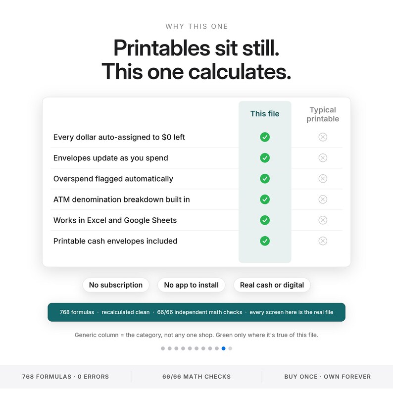 Cash Envelope Budget Spreadsheet | Cash Stuffing Digital System, Excel and Google Sheets | Paycheck Envelope Budgeting, Denomination Helper image 10