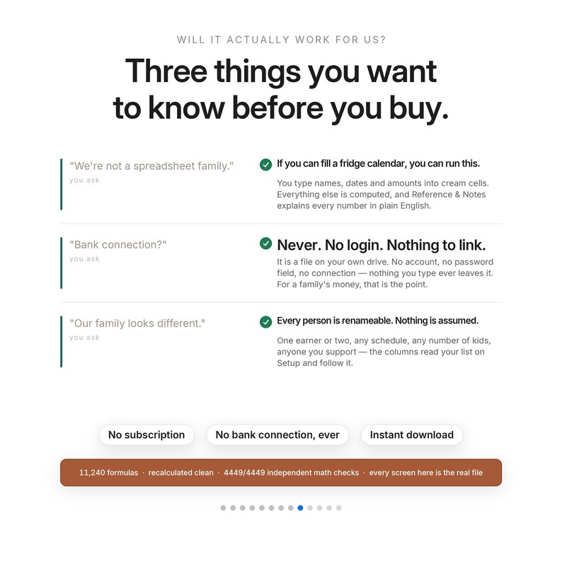 May include: An informational graphic titled Three things you want to know before you buy. It lists three common questions about spreadsheet software, including bank connections and family customization, with answers emphasizing privacy, no logins, and ease of use.