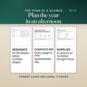 The year at a glance: the Scope and Sequence page listing the weeks with letter, number, shape and color, the COMPLETE PDF cover showing 36 themed weeks, 180 daily plans, 180 printables and 467 pages, and the supply list with its core kit of 14 items. A 5-page parent guide is included.