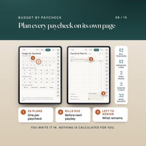 Budget by Paycheck: the Budget hub linking 26 paycheck plans, 12 bill trackers and 12 spending logs, beside Paycheck Plan 14 with bills due before the next payday, savings, debt, spending money and left to assign. Handwritten, not calculated.
