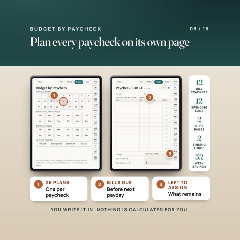 Budget by Paycheck: the Budget hub linking 26 paycheck plans, 12 bill trackers and 12 spending logs, beside Paycheck Plan 14 with bills due before the next payday, savings, debt, spending money and left to assign. Handwritten, not calculated.