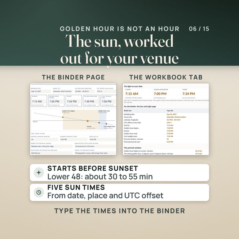 Golden hour is not an hour. Left, the binder's filled Sun and Light page: date, venue, latitude and longitude, five sun boxes, a sun-angle diagram and a light plan with a 34-minute portrait window and portraits at 6:55 PM. Right, the workbook's Sun and Light tab that computes those times. Rows read: golden hour starts before sunset, in the lower 48 about 30 to 55 minutes; five sun times from the date, place and UTC offset.