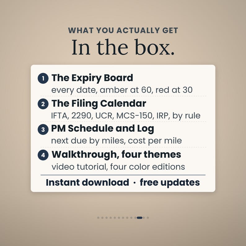 Może przedstawiać: Cyfrowa karta informacyjna produktu zatytułowana WHAT YOU ACTUALLY GET In the box. Zawiera listę czterech element&oacute;w: The Expiry Board, The Filing Calendar, PM Schedule and Log oraz Walkthrough, four themes. Zawiera tekst: Instant download, free updates.