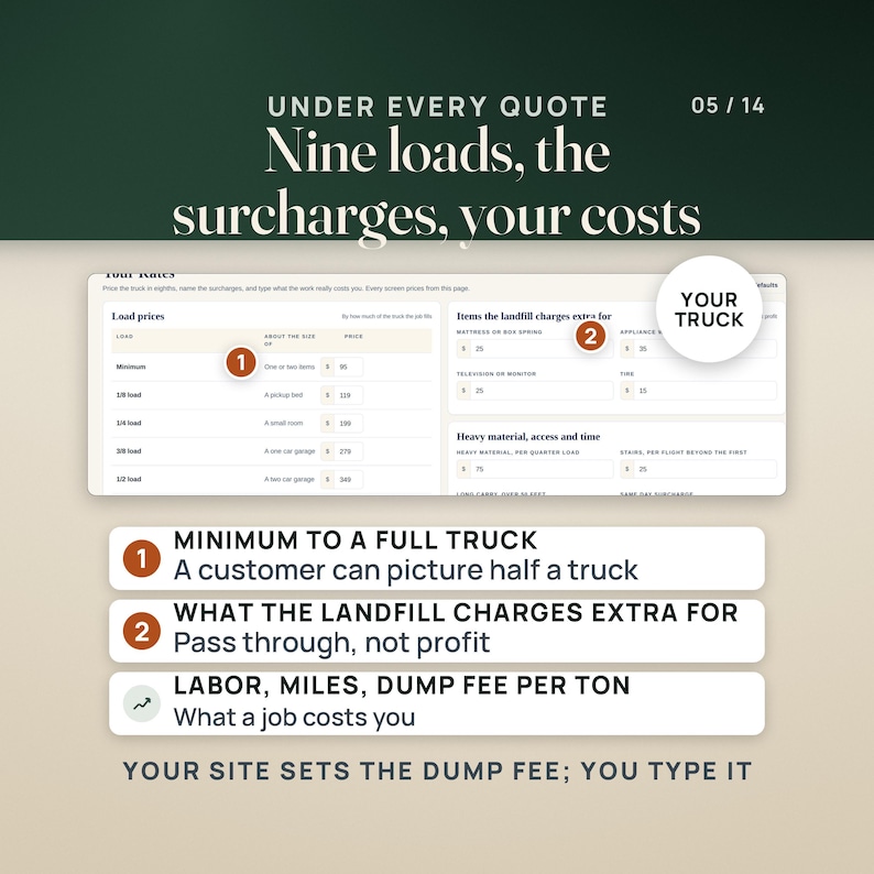 Junk Removal Pricing and Route Dashboard | Truck Load Fraction Calculator App, No Install | Dump Fee, Crew Cost & Job Profit image 5