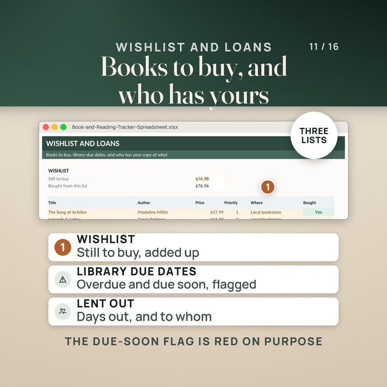 May include: A digital spreadsheet titled Book-and-Reading-Tracker-Spreadsheet.xlsx featuring a Wishlist and Loans section. It includes three lists: Wishlist for books to buy, Library Due Dates for tracking, and Lent Out for books loaned to others.