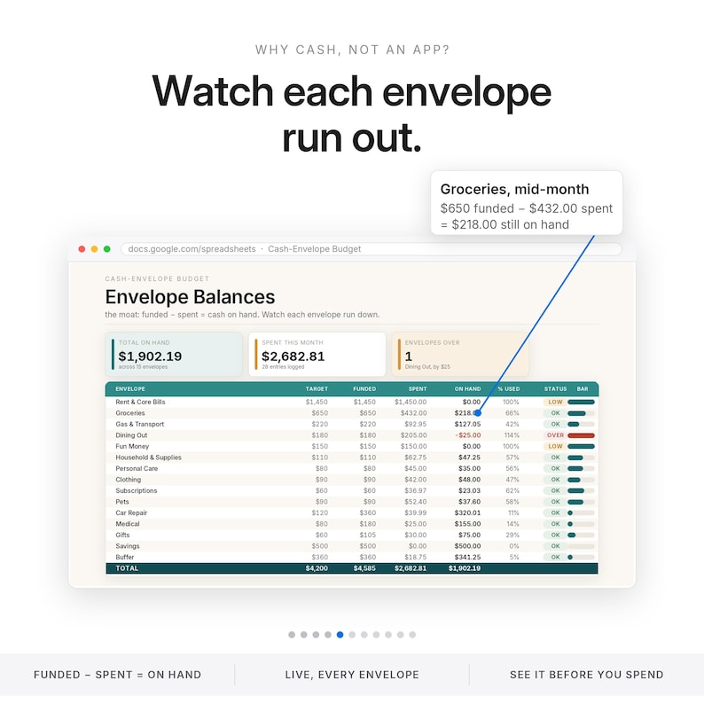Cash Envelope Budget Spreadsheet | Cash Stuffing Digital System, Excel and Google Sheets | Paycheck Envelope Budgeting, Denomination Helper image 5