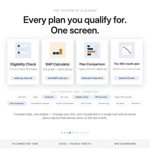 May include: A digital interface display titled The System at a Glance, featuring four cards: Eligibility Check, RAP Calculator, Plan Comparison, and The 360-month plan. Below are fourteen navigation tabs and a summary of fourteen connected tabs.