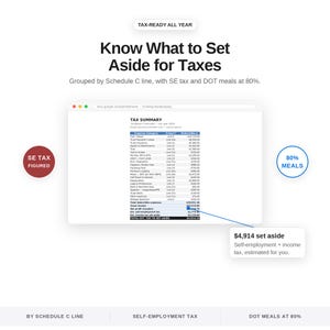 K&ouml;nnte beinhalten: Eine digitale Steuertabelle mit dem Titel Tax Summary, die Ausgabenkategorien, Schedule C-Zeilen und absetzbare Betr&auml;ge auflistet. Sie enth&auml;lt Beschriftungen f&uuml;r SE Tax Figured, 80% Meals und ein Textfeld mit $4,914 set aside for taxes.