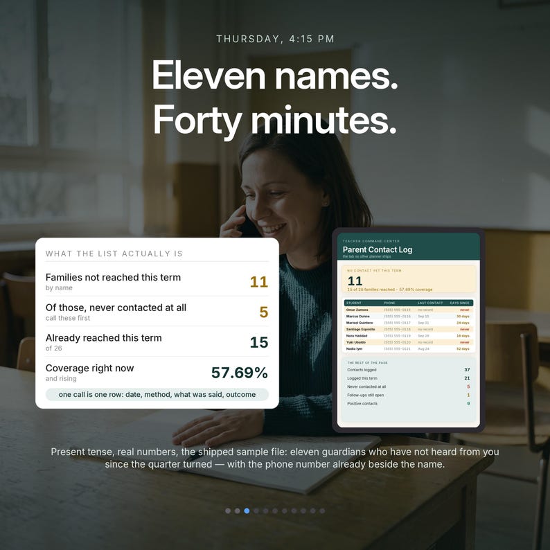 May include: A digital interface displaying a Parent Contact Log with the text Eleven names. Forty minutes. The screen shows statistics for families not reached, including 11 families not reached this term and 5 never contacted at all.