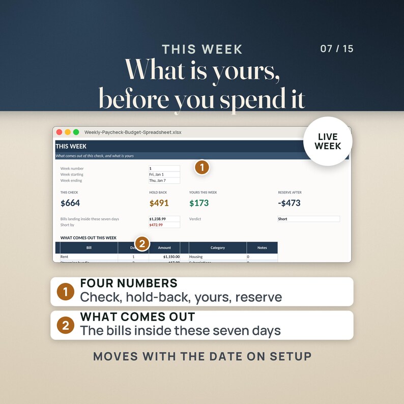 Puede incluir: Una interfaz de hoja de c&aacute;lculo de presupuesto semanal con el texto THIS WEEK What is yours, before you spend it. La pantalla incluye columnas para el monto del cheque, retenciones, presupuesto disponible, reserva y una tabla de seguimiento de facturas.