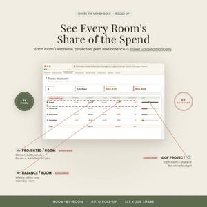 May include: A digital interface for a home renovation budget planner showing a Room Summary table. Text includes See Every Room's Share of the Spend, Projected/Room, Balance/Room, and % of Project. The layout features data columns for kitchen, bath, and living room.