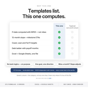 Vermögensübersicht mit FIRE-Rechner für Excel und Google Sheets | Monatliche Übersicht der Vermögensziele und Schuldenübersicht Bild 10