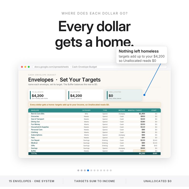 Cash Envelope Budget Spreadsheet | Cash Stuffing Digital System, Excel and Google Sheets | Paycheck Envelope Budgeting, Denomination Helper image 4