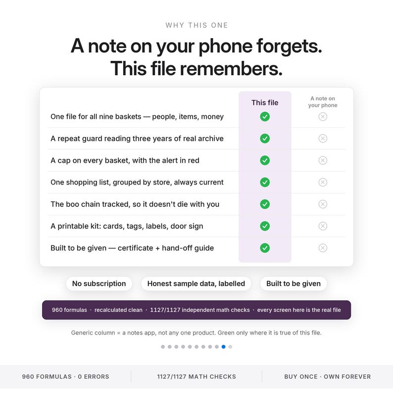 May include: A comparison chart titled Why This One, A note on your phone forgets. This file remembers. It lists seven features with green checkmarks for This file and gray x-marks for A note on your phone, plus buttons for No subscription.