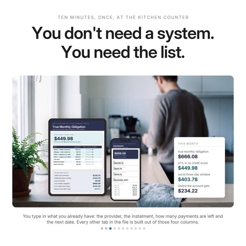 Puede incluir: Una tableta digital y un tel&eacute;fono inteligente que muestran interfaces de panel financiero con el texto True Monthly Obligation, $666.08, $449.98, $403.78 y $234.22, junto con el texto You don't need a system. You need the list. y Ten minutes, once.