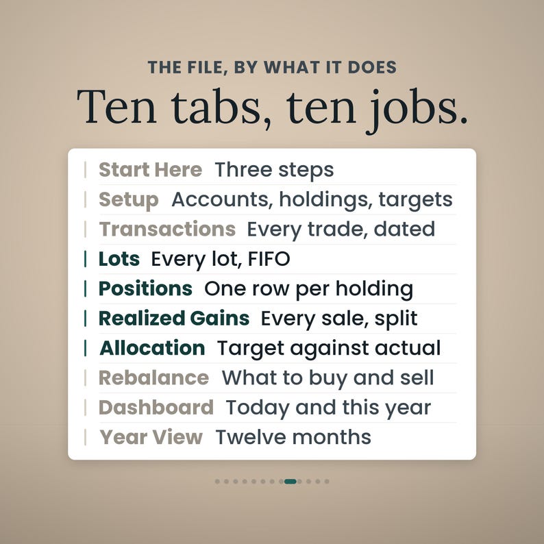 May include: A digital interface graphic titled THE FILE, BY WHAT IT DOES Ten tabs, ten jobs. It lists ten categories: Start Here, Setup, Transactions, Lots, Positions, Realized Gains, Allocation, Rebalance, Dashboard, and Year View with descriptions.