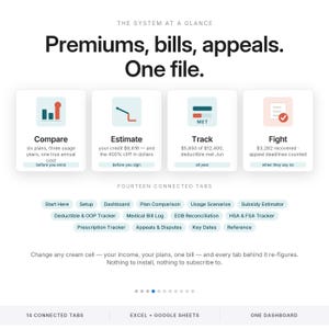 May include: A digital dashboard interface titled The System at a Glance, featuring four main sections: Compare, Estimate, Track, and Fight. Below are fourteen connected tabs including Start Here, Setup, Dashboard, Plan Comparison, and others.