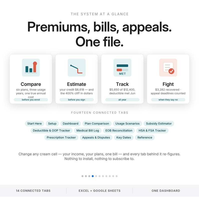 May include: A digital dashboard interface titled The System at a Glance, featuring four main sections: Compare, Estimate, Track, and Fight. Below are fourteen connected tabs including Start Here, Setup, Dashboard, Plan Comparison, and others.