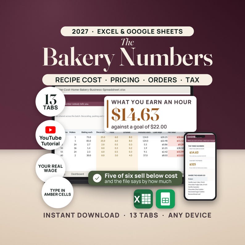 May include: A 2027 Excel and Google Sheets spreadsheet template titled The Bakery Numbers for recipe cost, pricing, orders, and tax. It features 13 tabs, a YouTube tutorial, and a dashboard showing hourly earnings of $14.63 against a $22.00 goal.