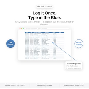 May include: A digital spreadsheet interface titled One Simple Ledger with the text Log It Once. Type in the Blue. It displays rows of financial data with columns for date, type, category, description, amount, and notes, featuring blue dropdown menus.