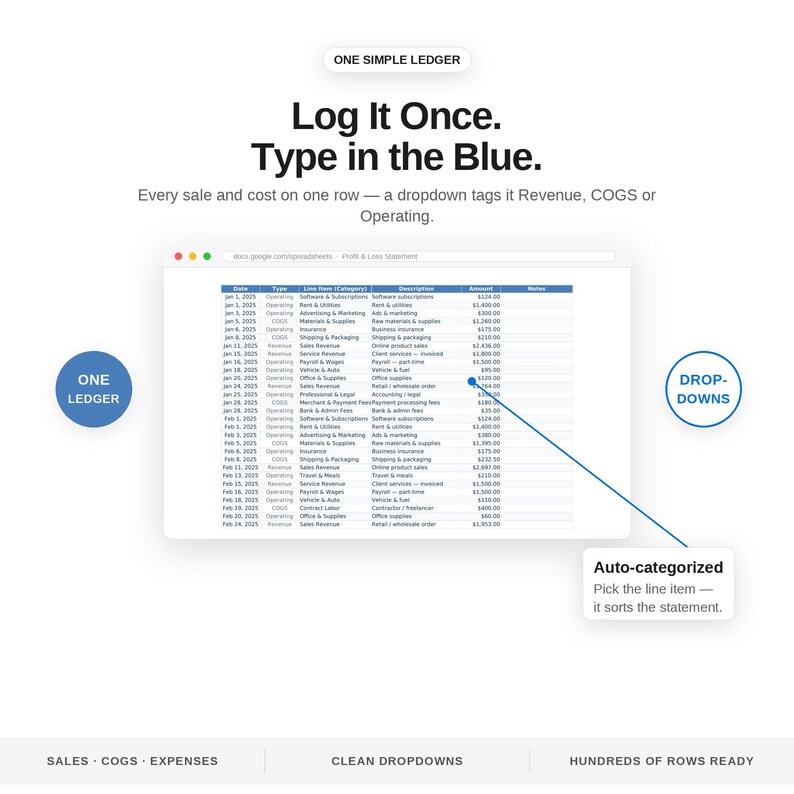 May include: A digital spreadsheet interface titled One Simple Ledger with the text Log It Once. Type in the Blue. It displays rows of financial data with columns for date, type, category, description, amount, and notes, featuring blue dropdown menus.