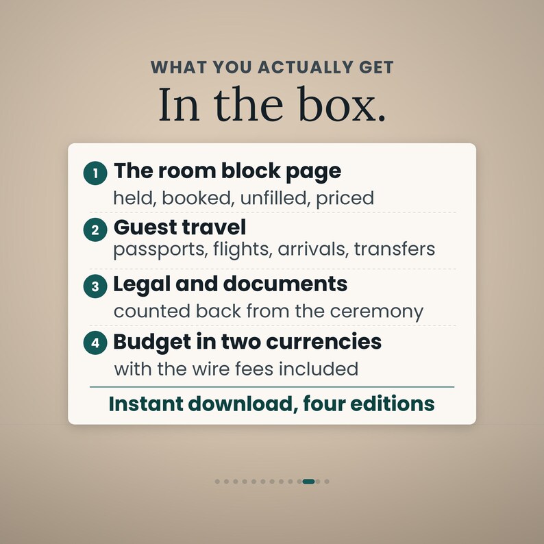 May include: A digital information card titled WHAT YOU ACTUALLY GET In the box. It lists four numbered items: 1. The room block page, 2. Guest travel, 3. Legal and documents, 4. Budget in two currencies. It notes Instant download, four editions.