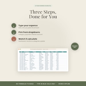 May include: A digital expense tracker template featuring the text Three Steps, Done for You, Up and Running in Minutes, and Blue Cells Only. It outlines three steps: Type your expense, Pick from dropdowns, and Watch it calculate, with a spreadsheet.