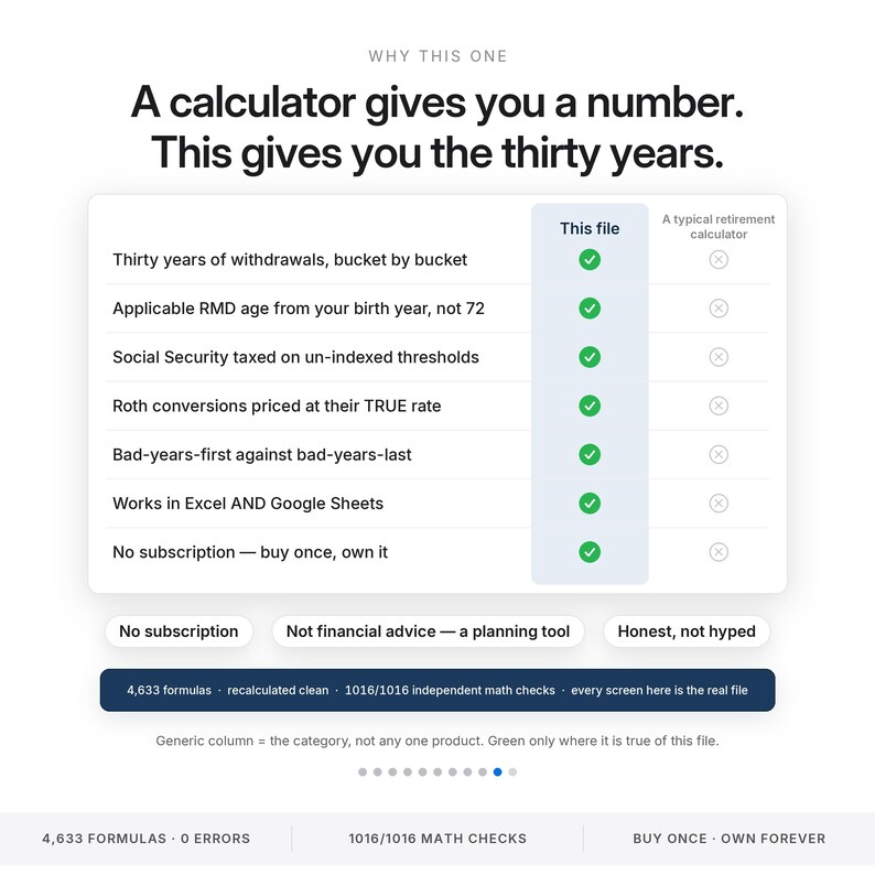 May include: A digital comparison chart titled Why This One, contrasting a retirement file with a typical calculator. It lists features like RMD age, Social Security, and Roth conversions with green checkmarks, plus text about Excel and Google Sheets.