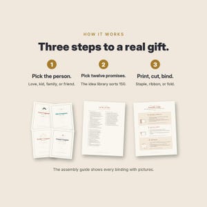 Może przedstawiać: Grafika instruktażowa zatytułowana How it works, Three steps to a real gift. Przedstawia trzy kroki: Pick the person, Pick twelve promises oraz Print, cut, bind. Zawiera okładki kupon&oacute;w, listę obietnic oraz ilustrowany przewodnik montażu.