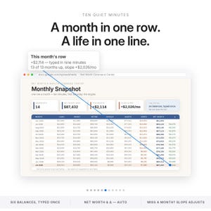 Vermögensübersicht mit FIRE-Rechner für Excel und Google Sheets | Monatliche Übersicht der Vermögensziele und Schuldenübersicht Bild 6