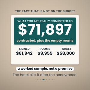 May include: A graphic display titled THE PART THAT IS NOT ON THE BUDGET featuring a dark green box with the text WHAT YOU ARE REALLY COMMITTED TO $71,897 contracted, plus the empty rooms, with additional data for SIGNED $61,942, ROOMS $9,955, and TARGET $58,000.