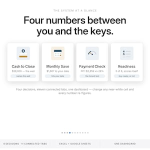 First Home Buyer Spreadsheet | Down Payment and Closing Cost Savings Planner | Mortgage Affordability Calculator for Excel and Google Sheets image 4