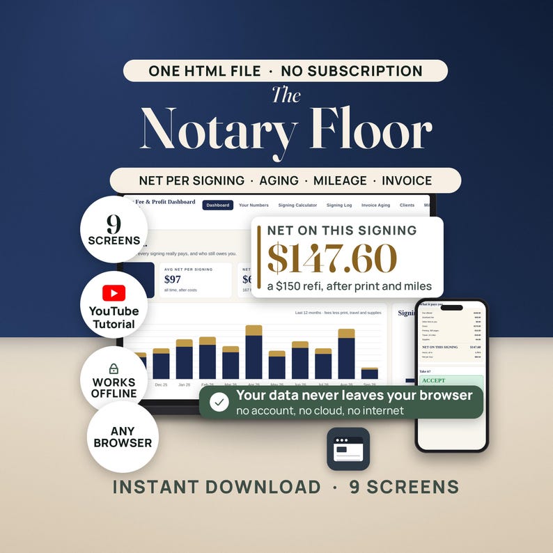 Mobile Notary Fee and Profit Dashboard | Net Pay Per Signing Calculator App, No Install | Mileage, Print Cost & Invoice Aging image 1